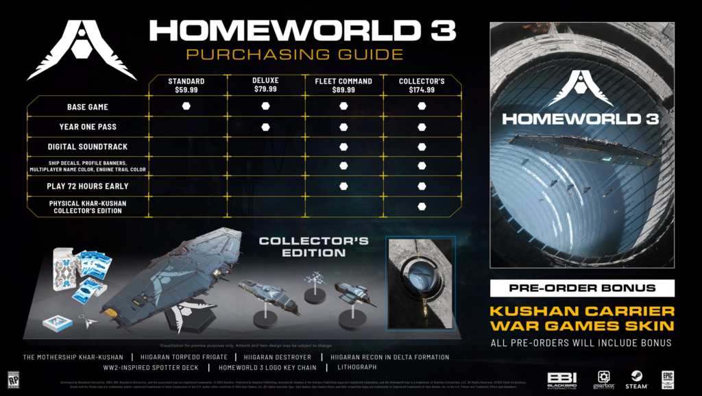 Homeworld 3 Pc Game Leak 2024 Download: Release Date And System Requirements