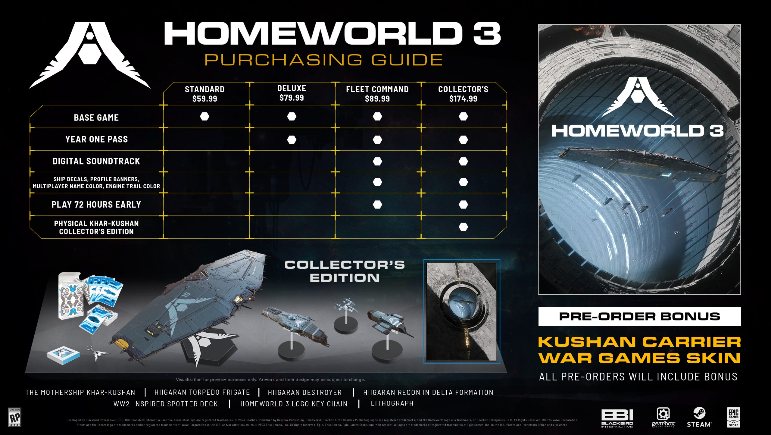Homeworld 3 Pc Game Leak 2024